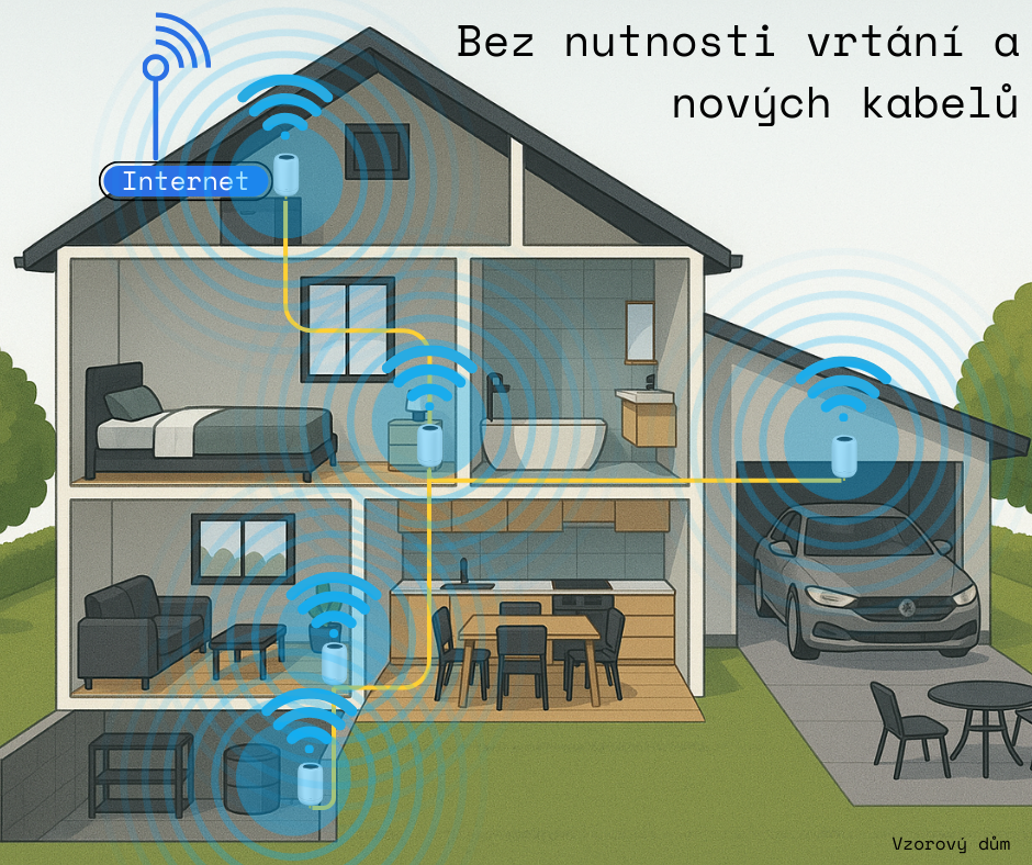 Wi-Fi router a přístupový bod